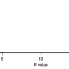 【ver.1.00】パッケージ化しました（ggplotでF分布と棄却域を描く関数）