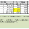 【攻略】「バレンタイン★ゆるかみ」を極める！