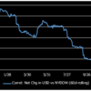 Weekly Market Summary: 2022/11/18