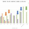 ３３４．子供３人家族の２０２１年度家計簿　～②養育費～