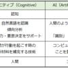 Watson始めました