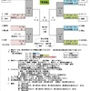 学童：会長杯日程変更❗️