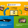 新東芝レグザサーバーDBR-M490の映像をスマホ・タブレットで視聴！DiXiM Digital TV for iOSとの連携を徹底分析！