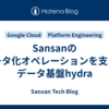Sansanのデータ化オペレーションを支えるデータ基盤hydra