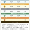 楽天銀行で普通口座金利を【100倍】にしてみませんか⁉️