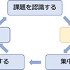 第1章　「自分を成長させる力」　課題を意識する