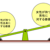 《恋愛工学解説》口説きの本質　”口説く”とは好意を伝えることではない