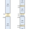 【あえてサボれ】京大生が熱弁！「時間割改造計画」