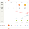 10/01 土曜　晴天明け