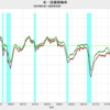 2020/10　米・設備稼働率　72.7%　△