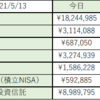 毎日投稿意外と楽しい【今日の資産】