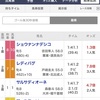 7月7日　ノースクイーンカップ