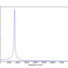  SPTKの使い方 (4) フーリエ変換