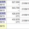 9/13　動きずらい展開。９月配当銘柄は月末まで安泰か