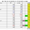 「ISLAND TV更新情報」における宇宙Six関連動画のRT・いいね数の推移～増加の起点とその後の動向～