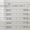 確定申告～米国株式の配当金