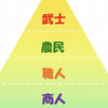 9月28日(水)／1⃣いじめ防止対策を考える日／2⃣赤い空歩く人／3⃣広汎性発達障がい⑨／2022年