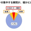 ホルコングループ構成解読法