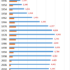 Amount of Water Supply in Tokyo, 1946-2014