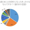 【アンケート結果】八乙女光くんファンになったきっかけはなんですか？