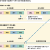 パイプラインの技法　応用情報技術者試験　令和5年秋　期試験午前問9