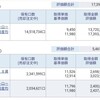 資産公開(2021.1)4週目