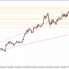 GBPJPY（40/1000）