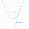 (1,-1)からy=x^2-xのグラフに引いた接線の方程式