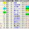 第61回大阪杯（GI）