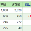 今週の含み損益（10月2週目）