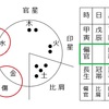 家庭よりも仕事に意識を持つ。