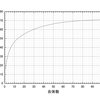 合体予想計算値からみたLv Upの悲しさ