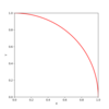 Digdag で円周率を計算してみる