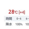 Eラン10km・水戸ゼッケンと申告タイム