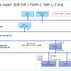 Nutanix Files FSVM に SSH してみる。（iptables 編）