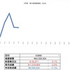 2/7結果と週間パフォーマンス