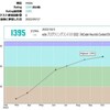 競プロ日記003: AHC014とABC271