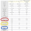 どの投資信託買えばいいの！？投資信託の選び方の一つ。その二、投資効率(シャープレシオ)。