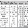 ハイスコア集計店マッピングプロジェクト　マイコンベーシックマガジン1984年9月号／トピック店舗：ゲームコーナーエース（愛知県）