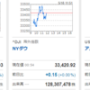 日経強いけど