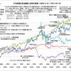 日経平均株価バブル崩壊後初の3万円台に回復、しかし、再び失われた２０年が来ることを恐れます。