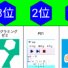 ランキング動画、スライド動画が作れる無料アプリ：9VAeきゅうべえ