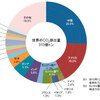 じじぃの「世界一エコな国・アイスランド・水力＆地熱100%！ネプ＆イモトの世界番付」