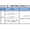 夜だるま速報／新型コロナ感染「山形県」