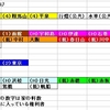 2012年のモノポリー会長杯を解説してみる（５）　