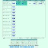 東郷競馬ハイライト【2201年10月4・5週の激突競馬リーグ】