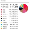 2015年12月の収支まとめ