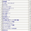 2009年11月の検索ワード