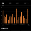 4月の月間走行距離