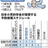 Ｂ型肝炎ワクチンが定期接種に